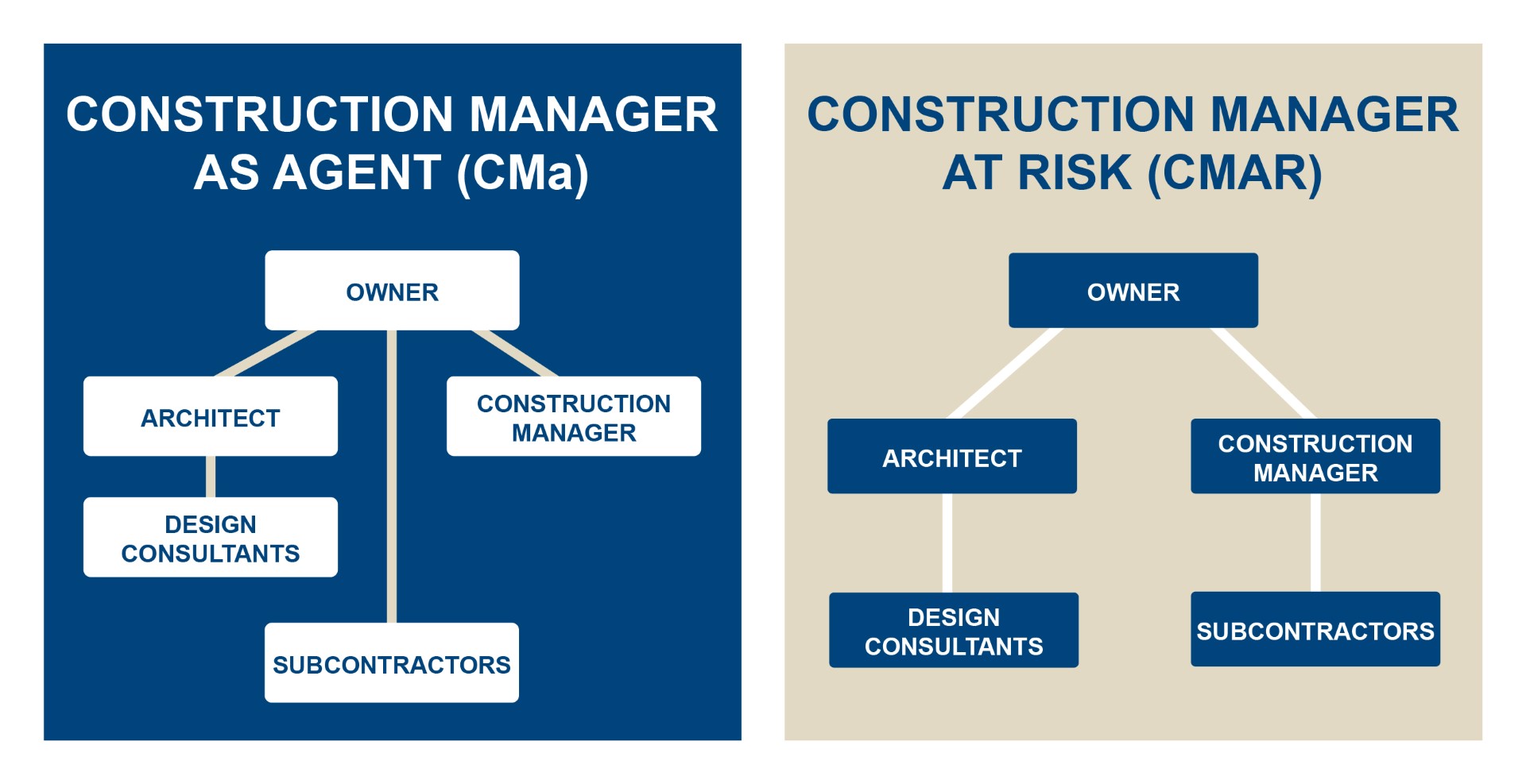 Delaware Construction Management Services